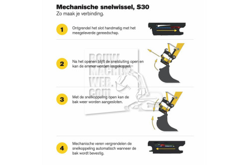 Halfautomatische S30-snelwissel